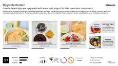 Frozen Yogurt Trend Report Research Insight 1