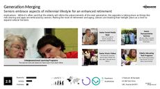 Generation Trend Report Research Insight 4