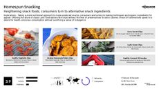 Baking Trend Report Research Insight 4