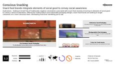 Socially Conscious Branding Trend Report Research Insight 4