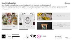 Snack Packaging Trend Report Research Insight 6