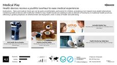 Medical Device Trend Report Research Insight 3
