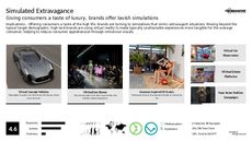 Simulated Learning Trend Report Research Insight 5