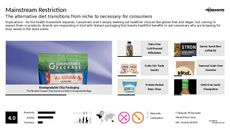 Vegan Snacking Trend Report Research Insight 4