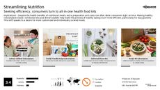 Packaged Food Trend Report Research Insight 3