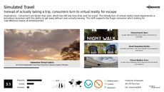 Simulated Learning Trend Report Research Insight 6