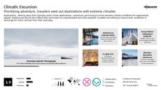 Experiential Travel Trend Report Research Insight 3