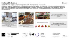 Grocery Display Trend Report Research Insight 2