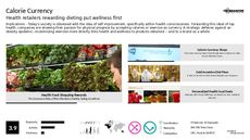 Nurition App Trend Report Research Insight 2