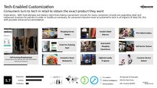 Food Display Trend Report Research Insight 2