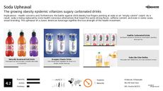 Soda Maker Trend Report Research Insight 2