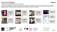Blogger Trend Report Research Insight 4