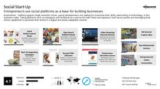 Networking Trend Report Research Insight 5