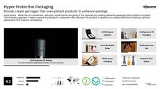 Beer Branding Trend Report Research Insight 7