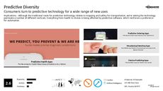 Predictive Technology Trend Report Research Insight 3