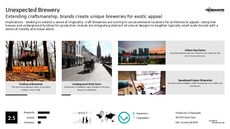 Brewery Trend Report Research Insight 3