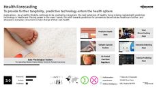 Predictive Technology Trend Report Research Insight 4