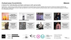 Luxury Outerwear Trend Report Research Insight 4