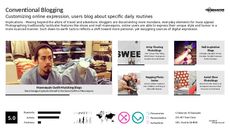 Blogger Trend Report Research Insight 3