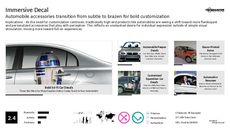 Custom Auto Trend Report Research Insight 4