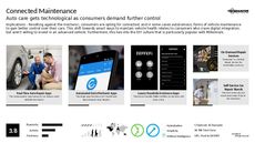 Millennial Health Trend Report Research Insight 4