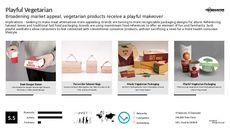 Lifestyle App Trend Report Research Insight 1