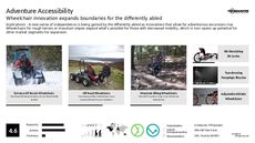 Adventure Tech Trend Report Research Insight 6