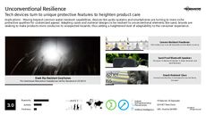 Amplifier Trend Report Research Insight 5