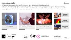 Audio System Trend Report Research Insight 7
