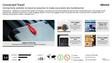 Alarm System Trend Report Research Insight 2
