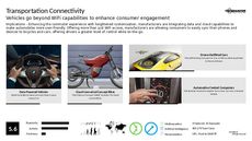 Wi-Fi Trend Report Research Insight 6