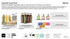 Omega 3 Trend Report Research Insight 5