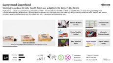Gelato Trend Report Research Insight 6