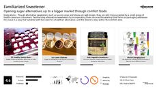 Sugar Alternative Trend Report Research Insight 2