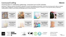 Crafting Trend Report Research Insight 3