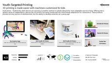 Kids Entertainment Trend Report Research Insight 3