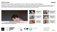 Modern Parenting Trend Report Research Insight 7