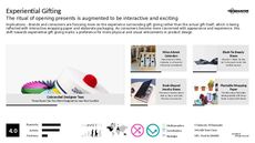 Present Trend Report Research Insight 1