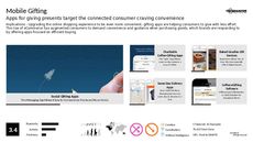 E-commerce Trend Report Research Insight 1