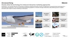 Interactive Marketing Trend Report Research Insight 7