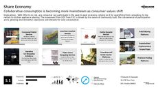 Peer-to-Peer Communication Trend Report Research Insight 3