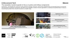 Protection Trend Report Research Insight 3