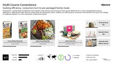 Packaged Food Trend Report Research Insight 6