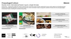 Consumer Packaged Good Trend Report Research Insight 4
