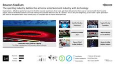 Sporting Good Trend Report Research Insight 1