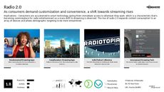 Streaming Tech Trend Report Research Insight 3