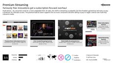 Streaming Trend Report Research Insight 3