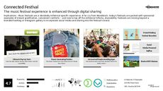 Sponsored Content Trend Report Research Insight 3