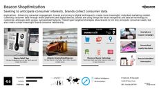 Targeted Advertising Trend Report Research Insight 1
