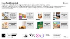 Peanut Trend Report Research Insight 8